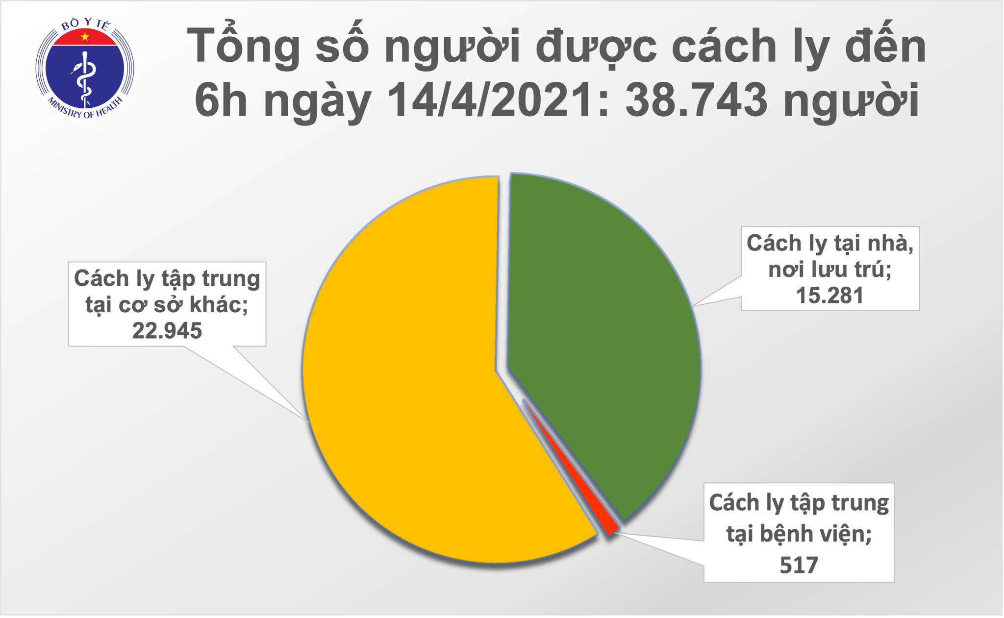 cach ly sang 14